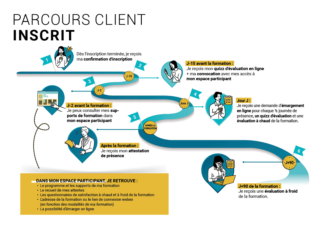 Parcours client - Participant