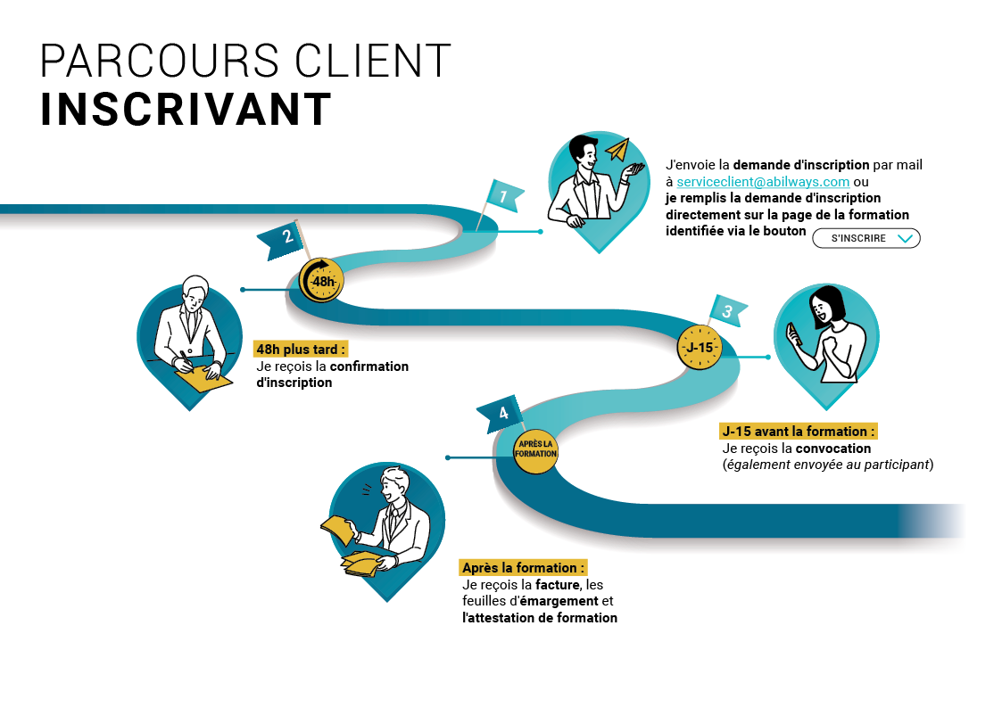 Parcours client - Inscrivant